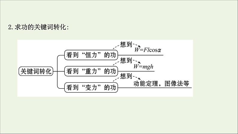 2022年高中物理第四章机械能和能源阶段提升课课件教科版必修2第5页