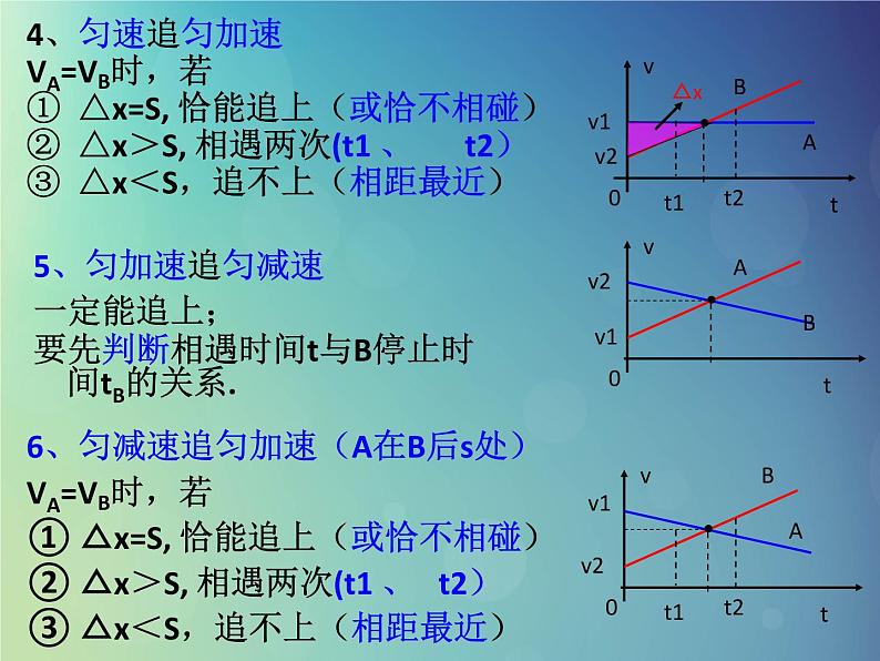 2022年高中物理第二章匀变速直线运动的研究2.4专题2追及相遇问题2课件人教版必修104