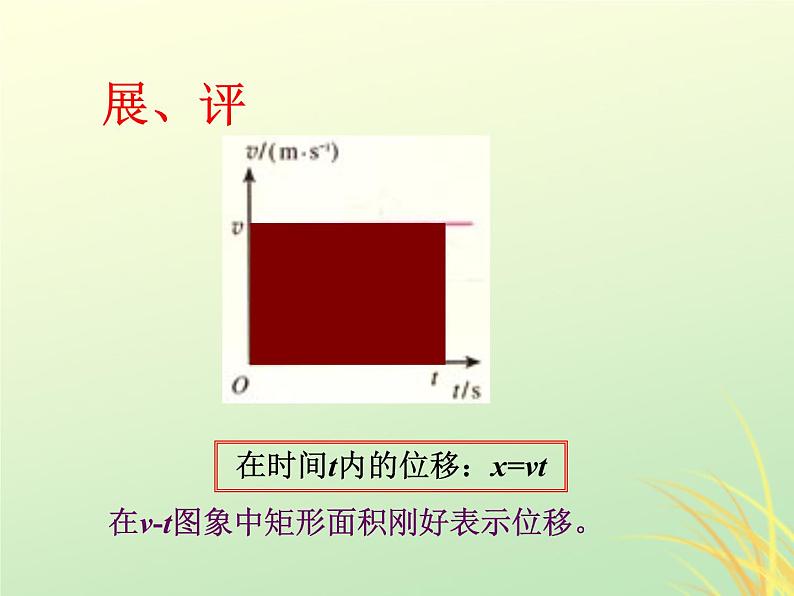 2022年高中物理第二章匀变速直线运动的研究2.3.1匀速变直线运动的位移与时间的关系课件人教版必修1第6页