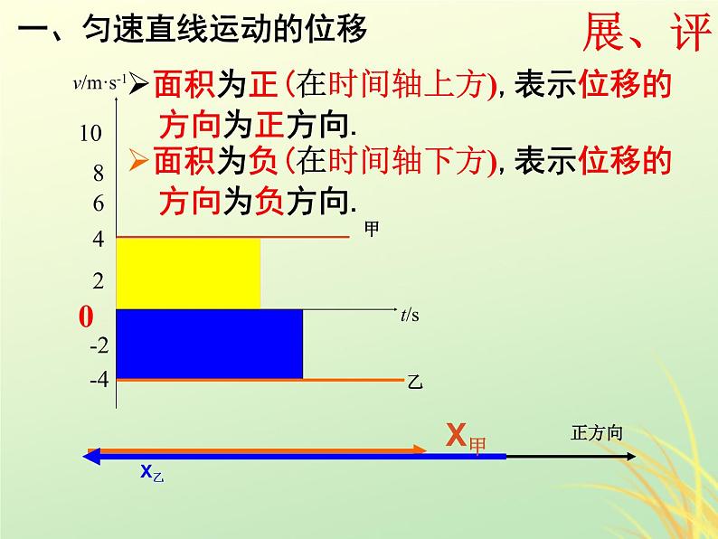 2022年高中物理第二章匀变速直线运动的研究2.3.1匀速变直线运动的位移与时间的关系课件人教版必修1第7页