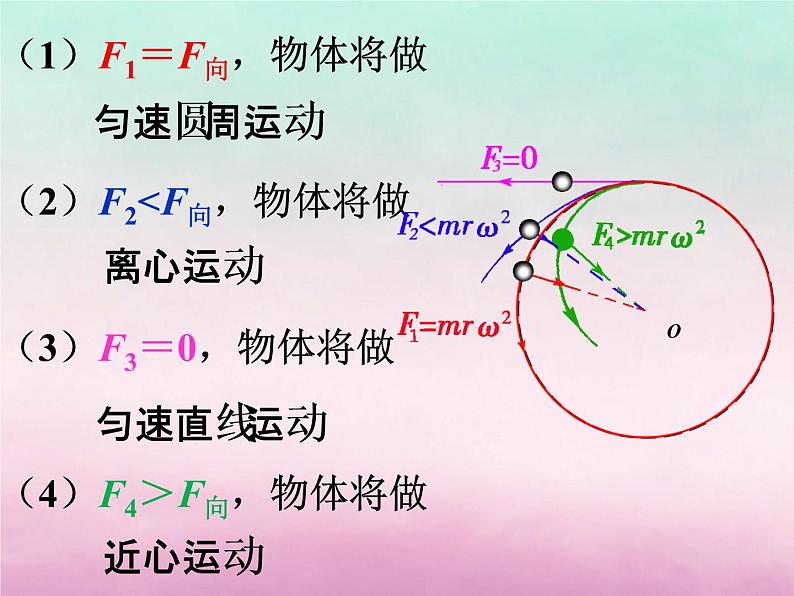 2022年高中物理第2章研究圆周运动2.4研究离心现象及其应用课件沪科版必修2第5页