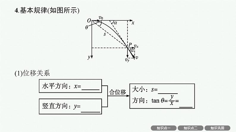 人教版新高考物理一轮总复习--抛体运动课件PPT第5页