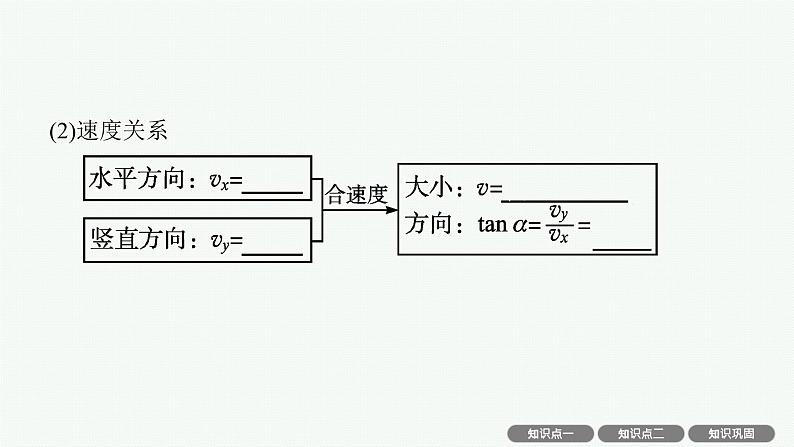 人教版新高考物理一轮总复习--抛体运动课件PPT第6页