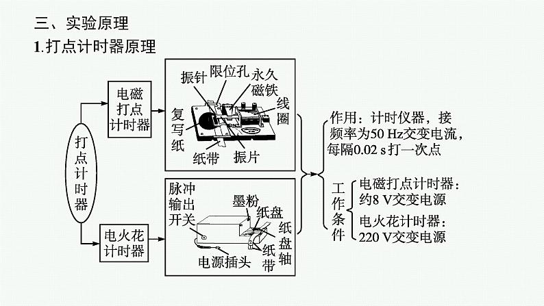 人教版新高考物理一轮总复习--实验1　探究小车速度随时间变化的规律课件PPT05