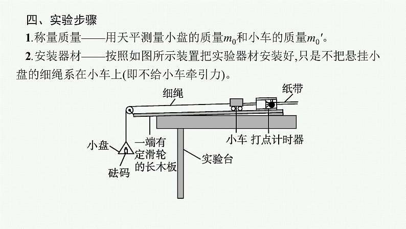 人教版新高考物理一轮总复习--实验4　探究加速度与力、质量的关系课件PPT05