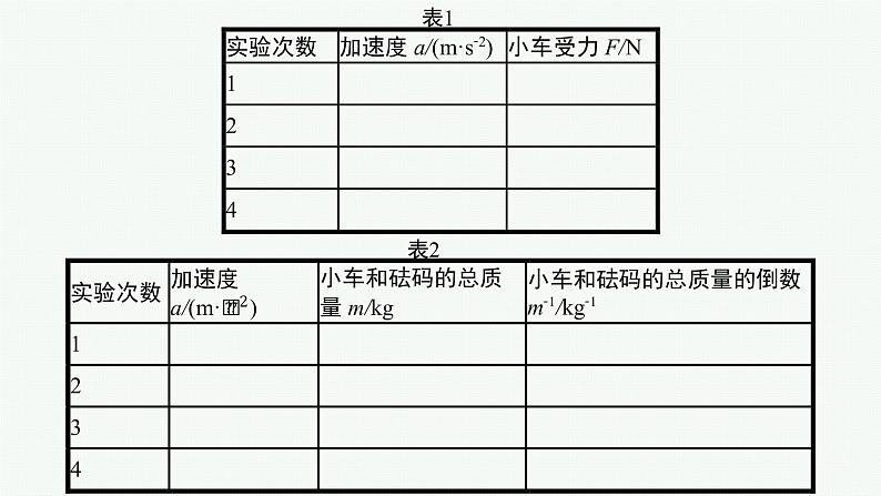 人教版新高考物理一轮总复习--实验4　探究加速度与力、质量的关系课件PPT07