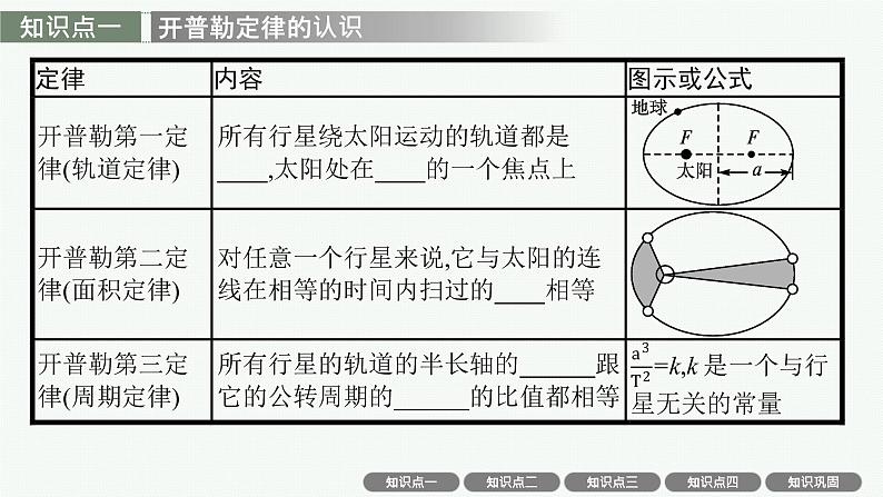 人教版新高考物理一轮总复习--万有引力与航天课件PPT第4页