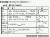 人教版新高考物理一轮总复习--圆周运动课件PPT