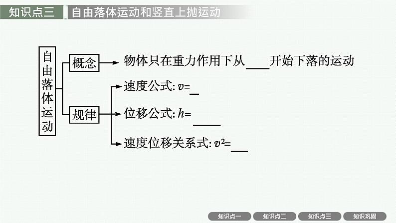 人教版新高考物理一轮总复习--匀变速直线运动的规律课件PPT07