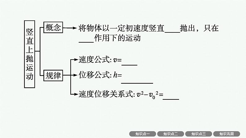 人教版新高考物理一轮总复习--匀变速直线运动的规律课件PPT08