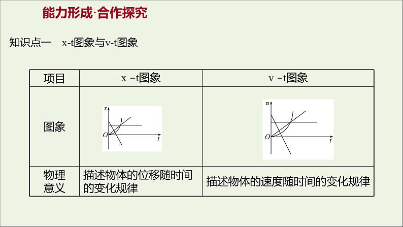 2021_2022学年高中物理第二章匀变速直线运动的研究习题课：x_t图象与v_t图象追及相遇问题课件新人教版必修1第3页