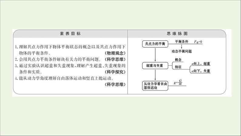 高中物理第四章牛顿运动定律7用牛顿运动定律解决问题二课件新人教版必修102