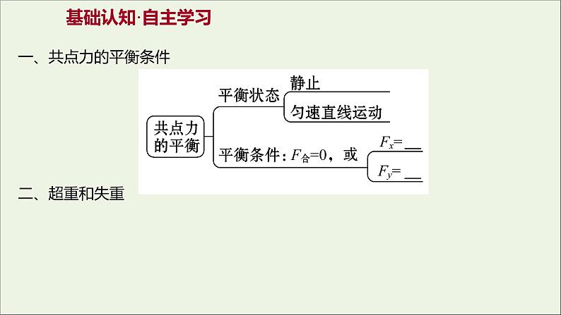 高中物理第四章牛顿运动定律7用牛顿运动定律解决问题二课件新人教版必修103