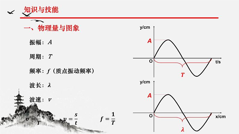 2022年湖北高考-物理-历年机械波考题分析和预测课件PPT03