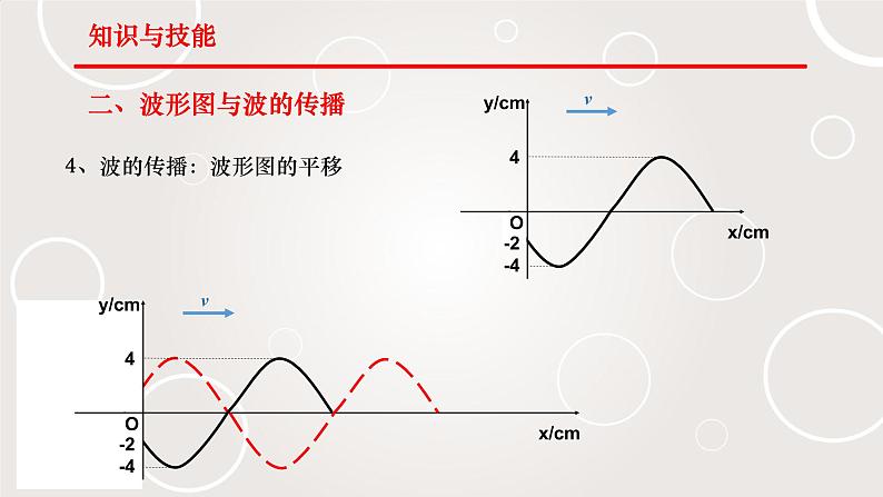 2022年湖北高考-物理-历年机械波考题分析和预测课件PPT06