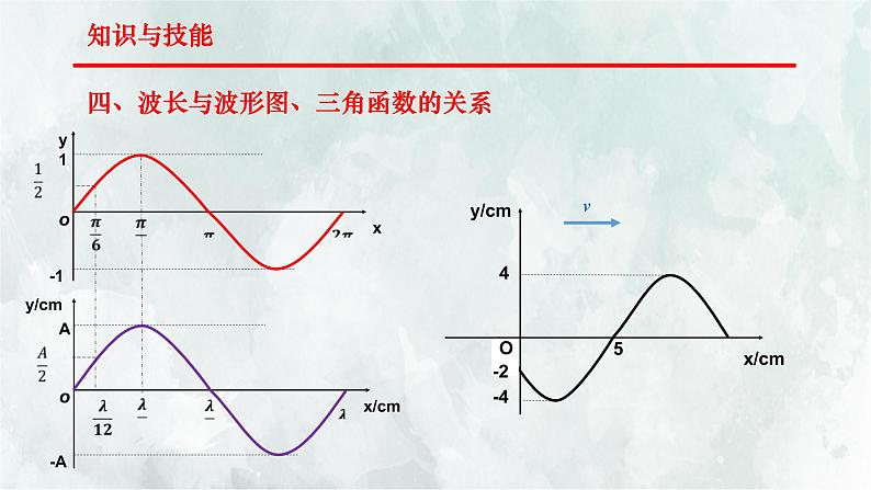 2022年湖北高考-物理-历年机械波考题分析和预测课件PPT08