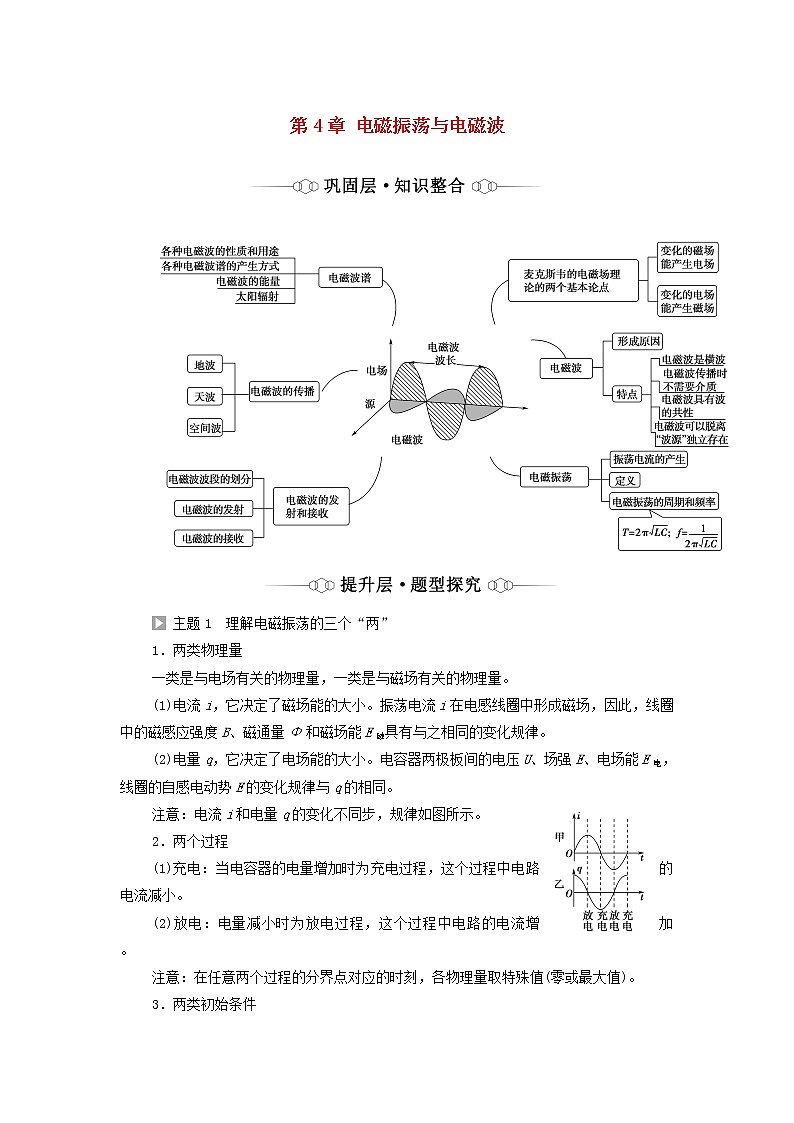 粤教版高中物理选择性必修第二册第4章电磁振荡与电磁波综合提升学案01