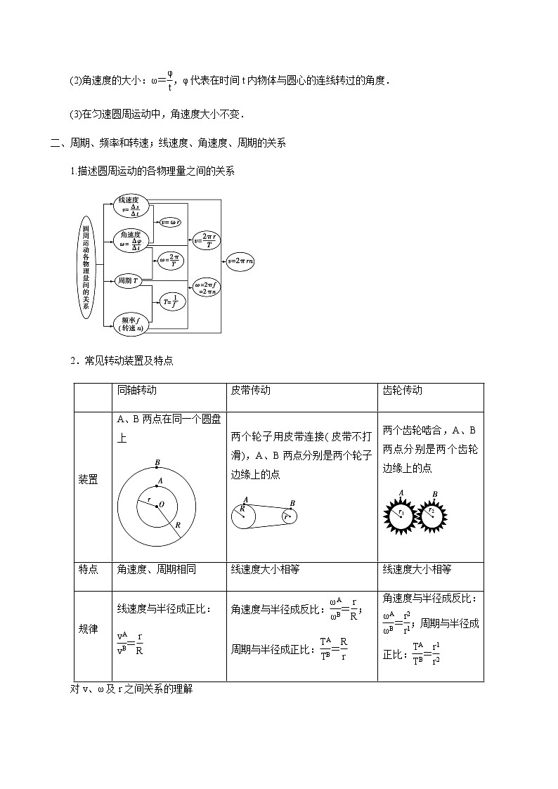 3.1 匀速圆周运动快慢的描述 学案 高中物理新鲁科版必修第二册（2022年）03