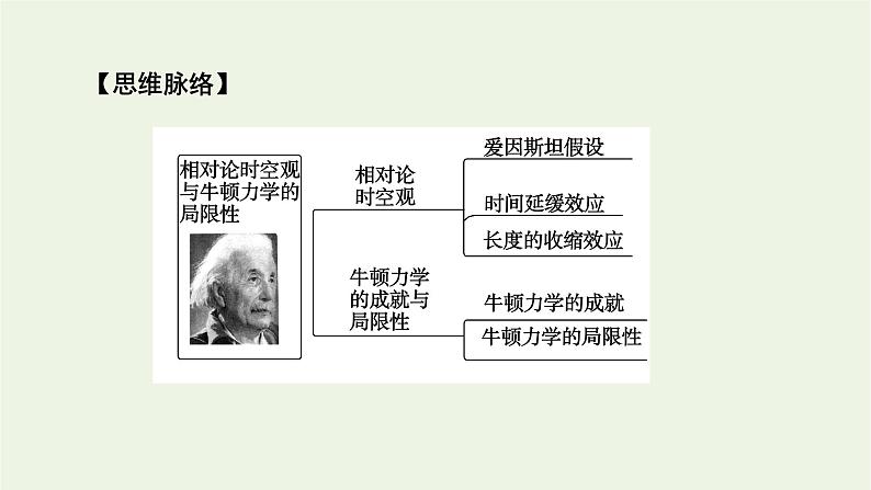 2021_2022学年新教材高中物理第七章万有引力与宇宙航行5相对论时空观与牛顿力学局限性课件新人教版必修第二册05