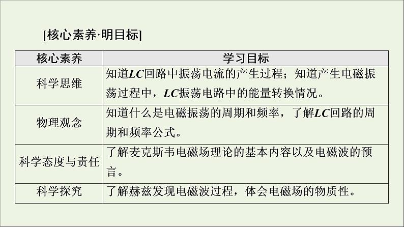 2021_2022学年新教材高中物理第4章电磁振荡与电磁波第1节电磁振荡第2节麦克斯韦电磁场理论课件粤教版选择性必修第二册02