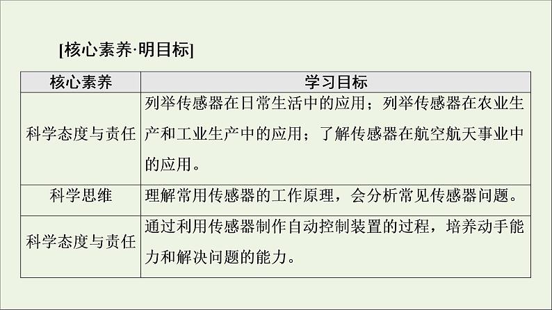 2021_2022学年新教材高中物理第5章传感器第2节传感器的应用第3节用传感器制作自动控制装置课件粤教版选择性必修第二册第2页