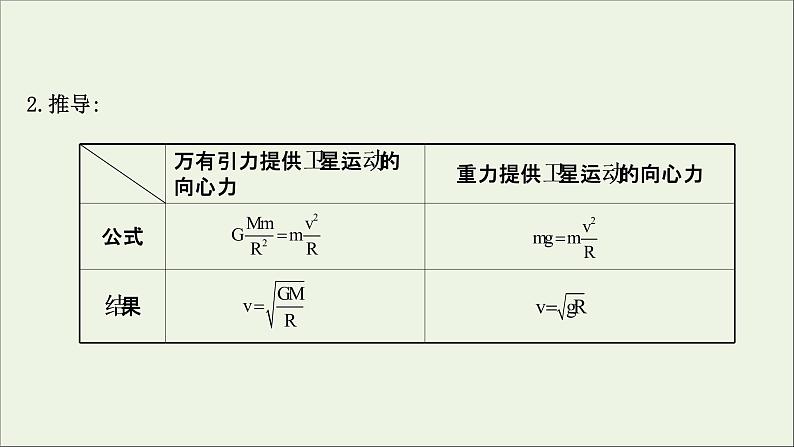 2022年高中物理第三章万有引力定律4人造卫星宇宙速度课件教科版必修206