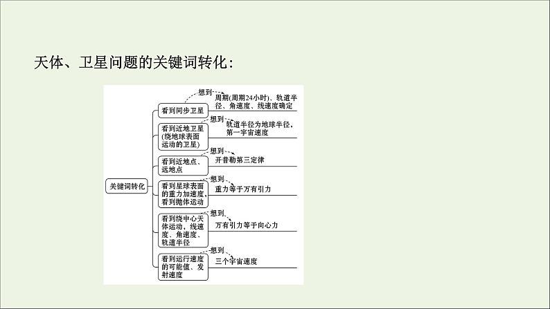 2022年高中物理第三章万有引力定律阶段提升课课件教科版必修205