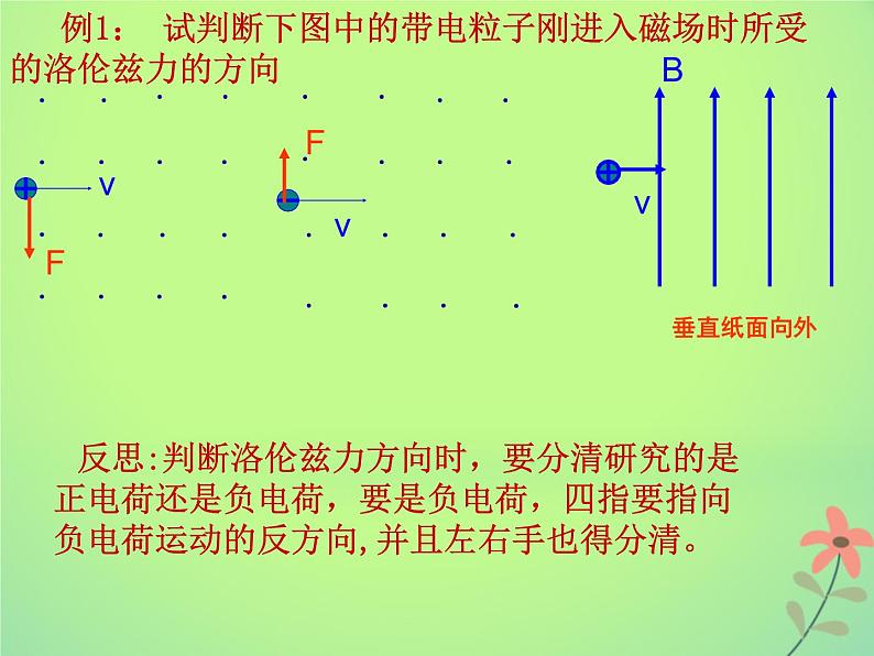 2022年高中物理第三章磁场3.5运动电荷在磁场中受到的力课件人教版选修3_105