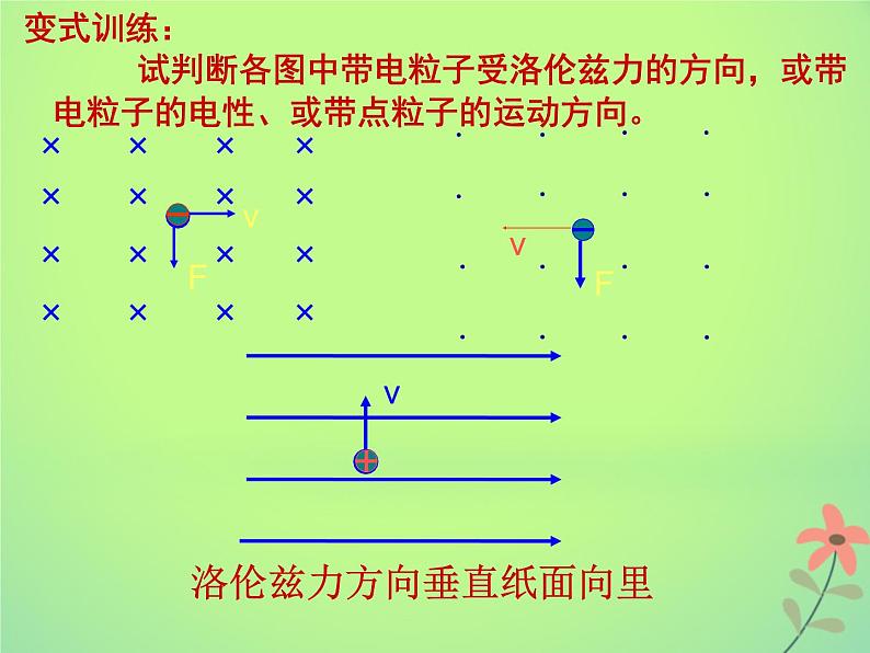 2022年高中物理第三章磁场3.5运动电荷在磁场中受到的力课件人教版选修3_106