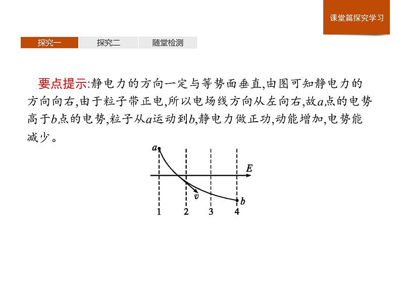 第十章　习题课电场能的性质的理解与应用课件PPT03