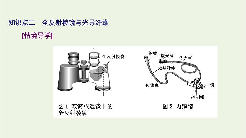 第四章光2全反射课件08