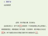 第四章光3光的干涉课件