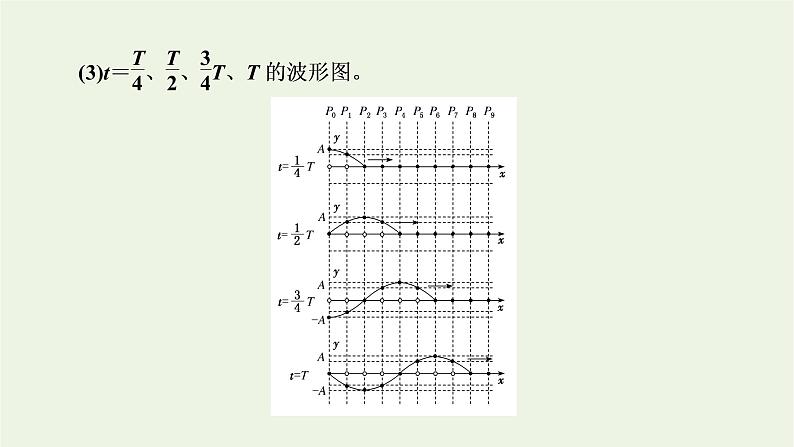 第三章机械波1波的形成课件05