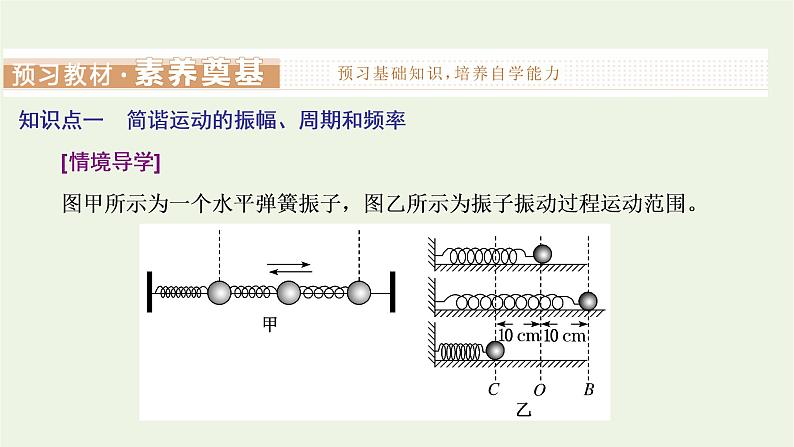 第二章机械振动2简谐运动的描述课件03