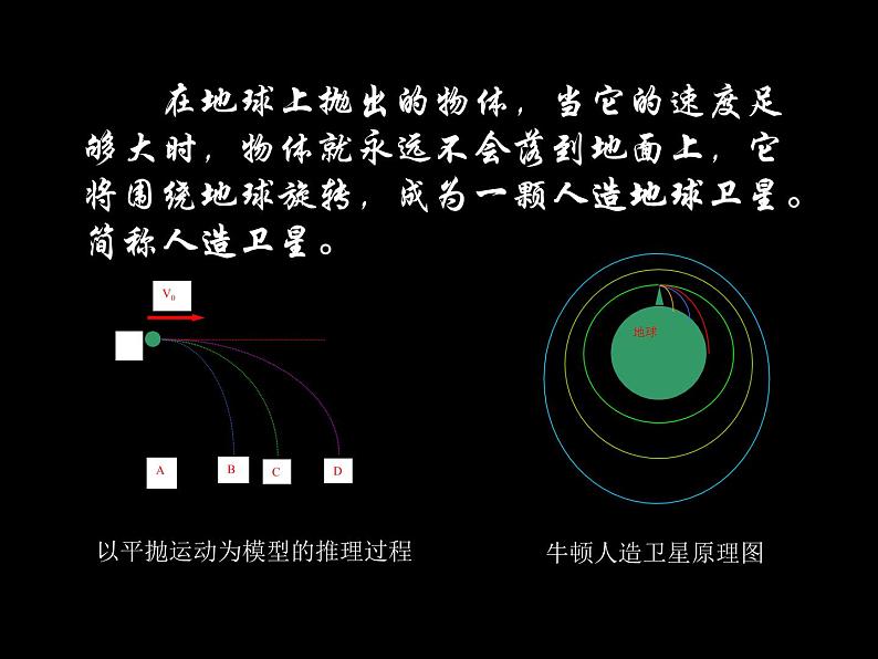 宇宙航行002课件PPT第2页