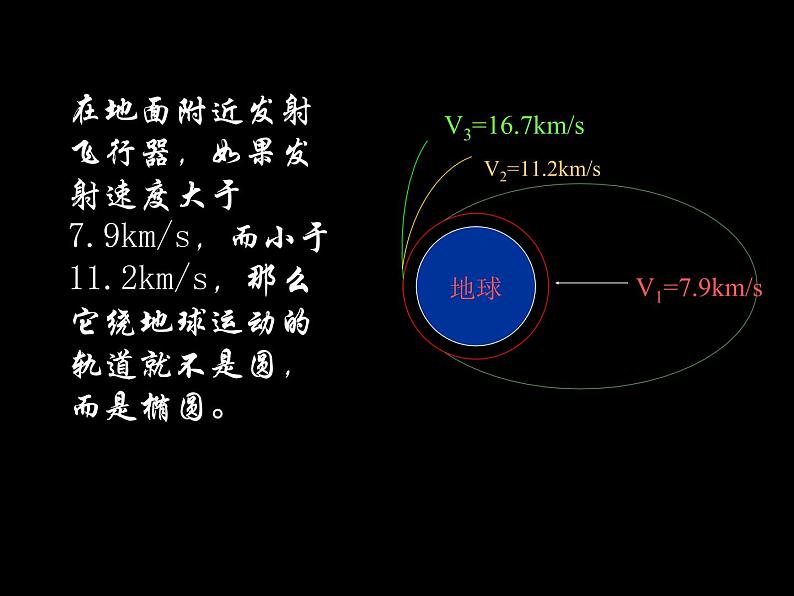 宇宙航行002课件PPT第7页