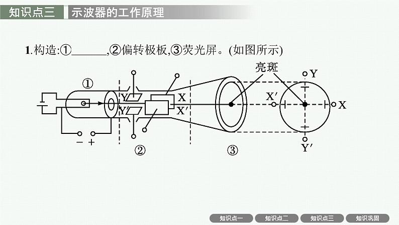 人教版新高考物理一轮总复习--　电容器　带电粒子在电场中的运动课件PPT第7页