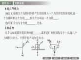 人教版新高考物理一轮总复习--力的合成与分解课件PPT