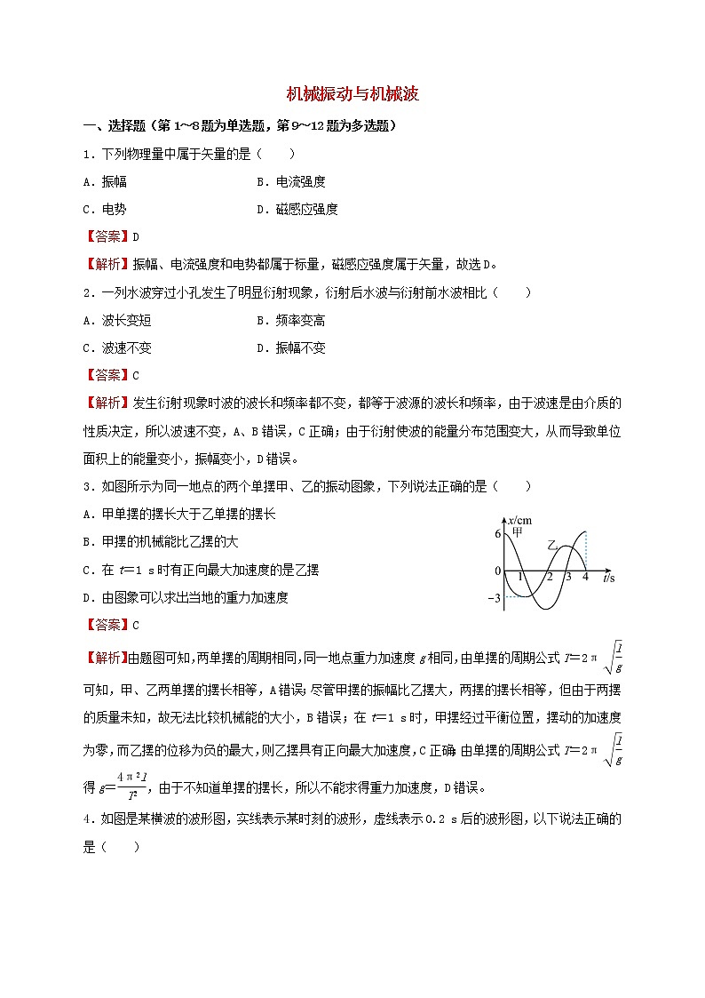 2022届高考物理二轮专题复习13机械振动与机械波第1页
