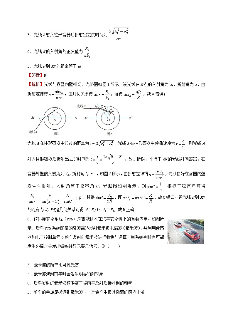 2022届高考物理二轮专题复习14光电磁波第3页
