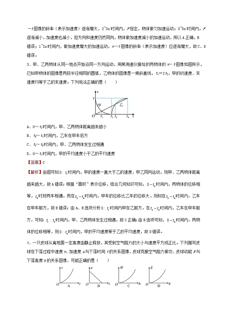 2022届高考物理二轮提升复习4高考常考的图像问题02