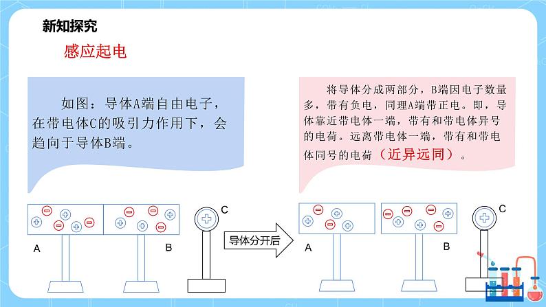 人教版（2019）高中物理必修三9.1《电荷》课件+教案+同步习题+学案08