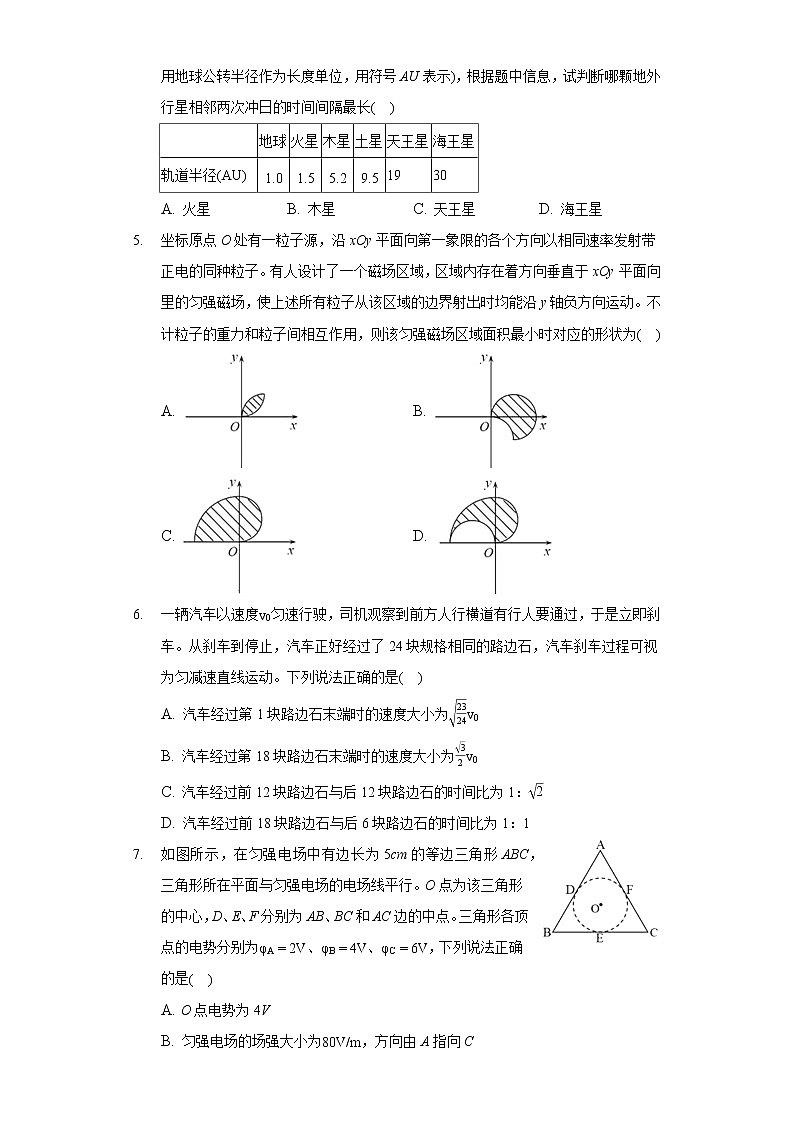 2022年吉林省长春市高考物理二模试卷（含答案）第2页