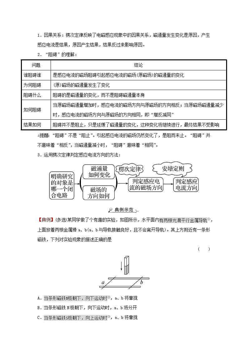 第二章电磁感应1第1课时楞次定律学案02