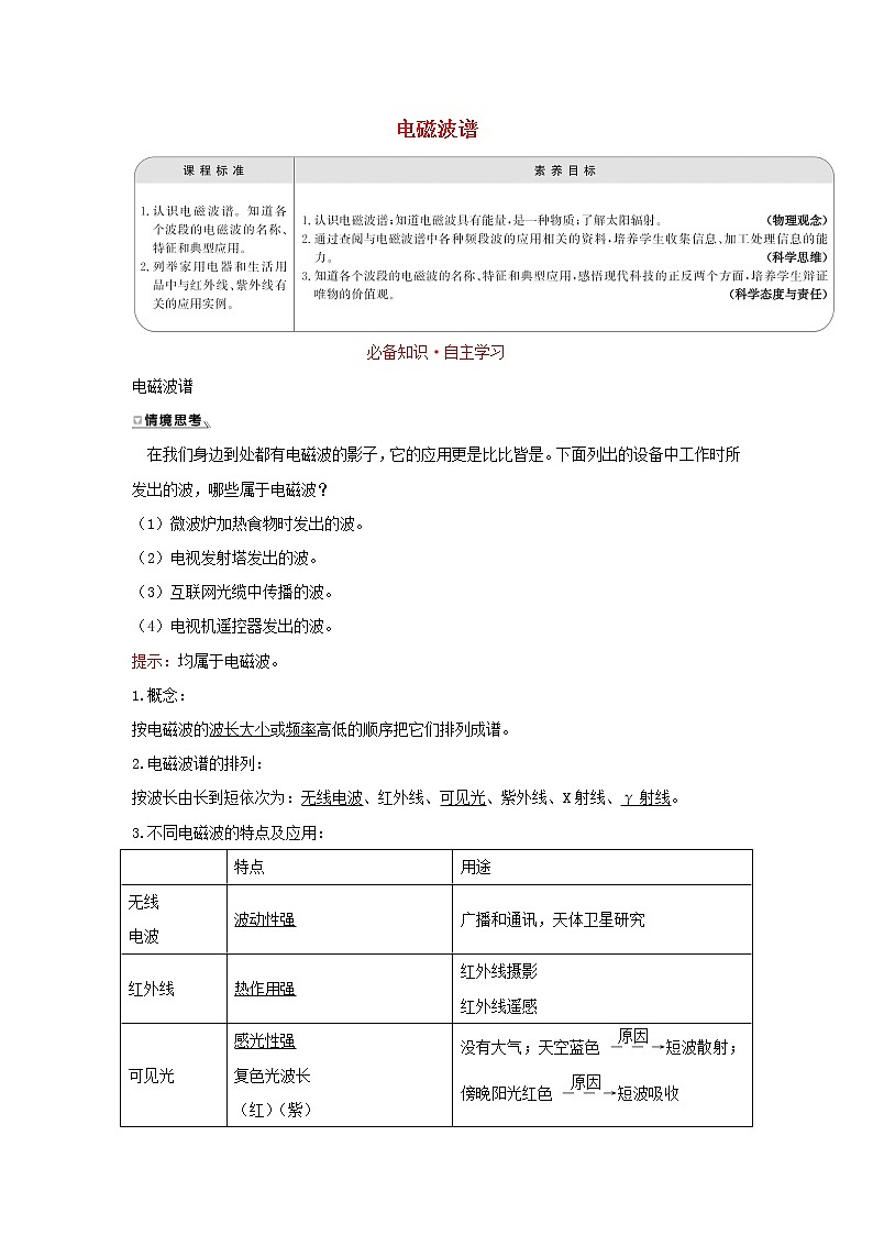 第四章电磁振荡与电磁波4电磁波谱学案01