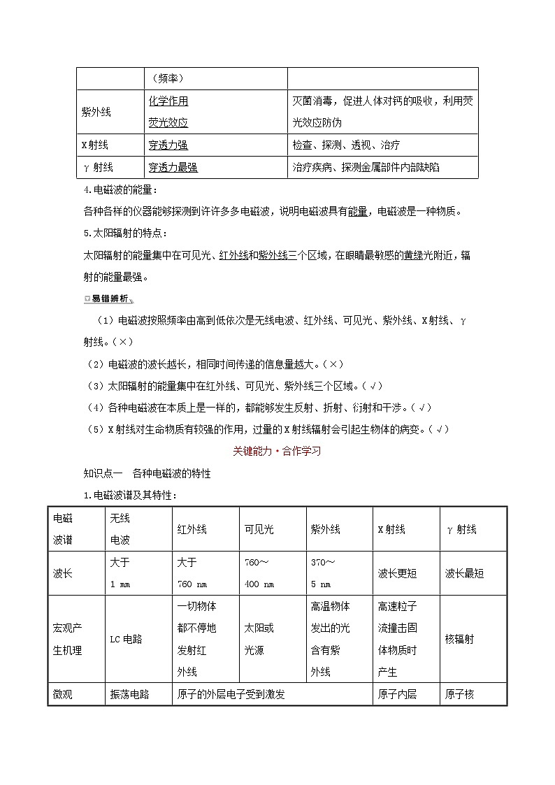 第四章电磁振荡与电磁波4电磁波谱学案02