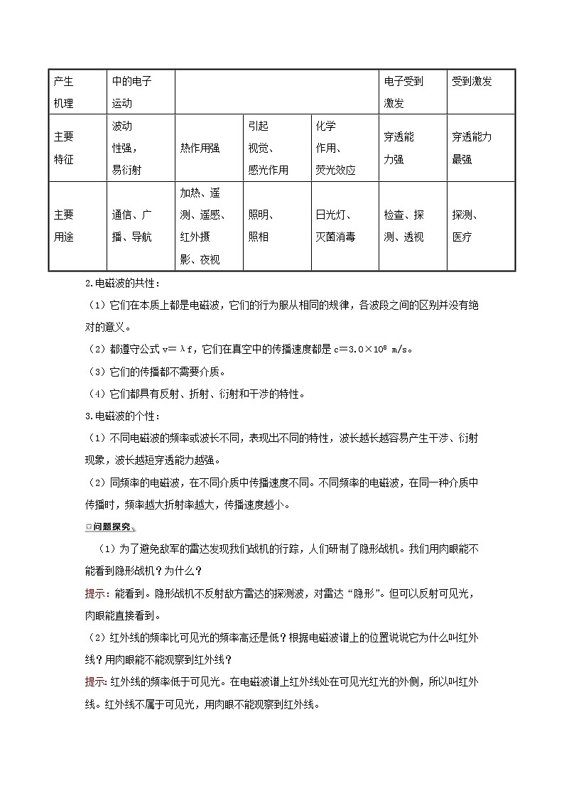 第四章电磁振荡与电磁波4电磁波谱学案03