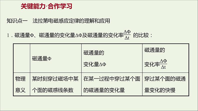 第二章电磁感应2法拉第电磁感应定律课件06