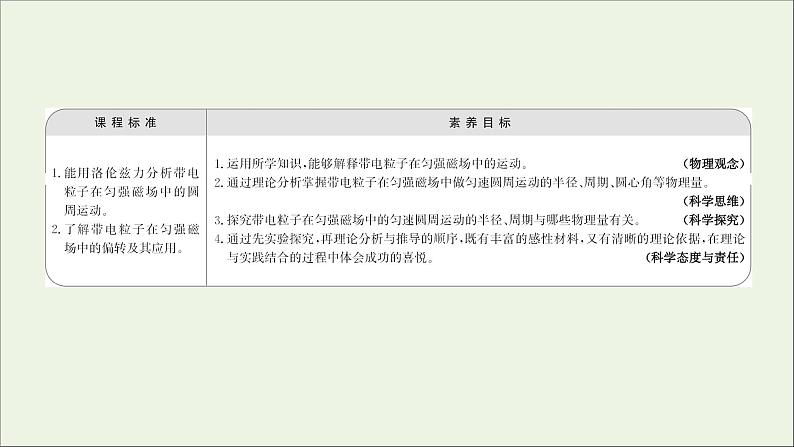 第一章安倍力与洛伦兹力3带电粒子在匀强磁场中的运动课件第2页