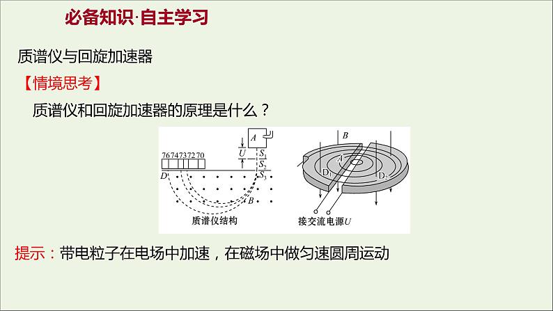 第一章安倍力与洛伦兹力4质谱仪与回旋加速器课件第3页